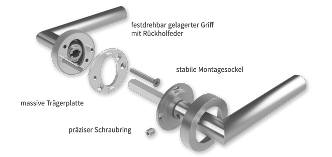 Holz-Diedrich GmbH - Türen-Spezialist - Tügriffe - ZYPERN - Edelstahl matt - Patentierte 3-teilige Rosettentechnik